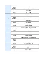 Preview for 7 page of Atec Picotest G5100A Manual