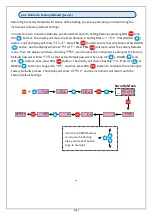 Preview for 22 page of Atek ALP 94-UNI User Manual