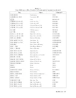 Предварительный просмотр 536 страницы Atek HP 8753D User Manual