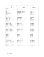 Preview for 541 page of Atek HP 8753D User Manual