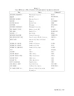 Preview for 542 page of Atek HP 8753D User Manual