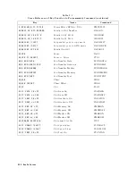 Preview for 543 page of Atek HP 8753D User Manual