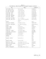 Preview for 544 page of Atek HP 8753D User Manual