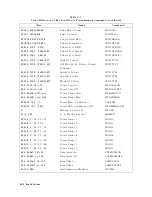 Предварительный просмотр 545 страницы Atek HP 8753D User Manual