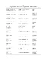 Preview for 547 page of Atek HP 8753D User Manual