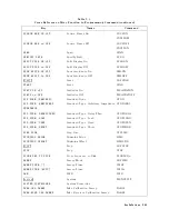 Предварительный просмотр 550 страницы Atek HP 8753D User Manual