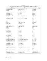 Предварительный просмотр 551 страницы Atek HP 8753D User Manual