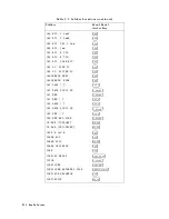 Preview for 557 page of Atek HP 8753D User Manual