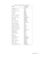 Preview for 558 page of Atek HP 8753D User Manual