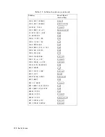 Preview for 559 page of Atek HP 8753D User Manual