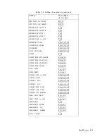 Preview for 560 page of Atek HP 8753D User Manual