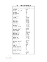 Preview for 561 page of Atek HP 8753D User Manual