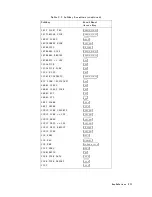 Preview for 562 page of Atek HP 8753D User Manual