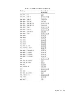 Preview for 564 page of Atek HP 8753D User Manual