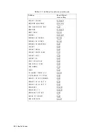 Preview for 565 page of Atek HP 8753D User Manual