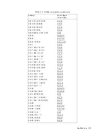 Preview for 566 page of Atek HP 8753D User Manual