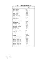 Preview for 567 page of Atek HP 8753D User Manual