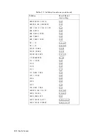 Preview for 569 page of Atek HP 8753D User Manual