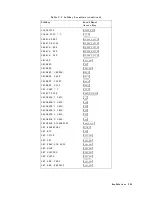 Preview for 570 page of Atek HP 8753D User Manual