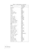 Preview for 571 page of Atek HP 8753D User Manual