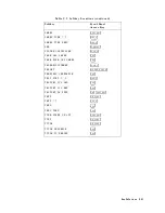 Preview for 572 page of Atek HP 8753D User Manual