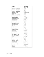 Preview for 573 page of Atek HP 8753D User Manual