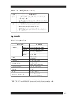 Preview for 17 page of ATEN Altusen KA-9250 User Manual