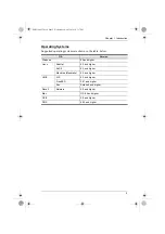 Preview for 15 page of ATEN ALTUSEN KM0216 User Manual