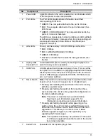 Preview for 29 page of ATEN Altusen KN2116VA User Manual