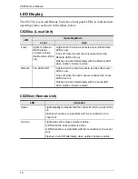 Preview for 26 page of ATEN CE250a User Manual