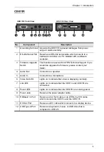 Preview for 13 page of ATEN CE611 User Manual