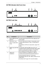 Preview for 15 page of ATEN CE774 User Manual