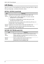 Preview for 28 page of ATEN CE774 User Manual