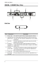 Preview for 14 page of ATEN CE800 User Manual