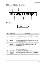 Preview for 15 page of ATEN CE800b User Manual