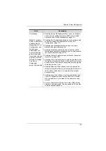 Preview for 141 page of ATEN CL5708I User Manual