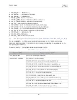 Предварительный просмотр 23 страницы ATEN CS1142D4C Manual