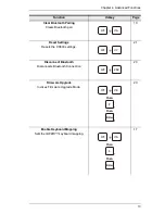 Preview for 23 page of ATEN CS533 Tap User Manual