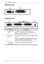 Preview for 14 page of ATEN CS72D User Manual