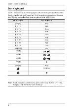 Preview for 30 page of ATEN CS72D User Manual