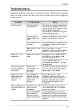 Preview for 41 page of ATEN CS72D User Manual