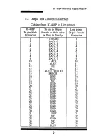 Preview for 11 page of ATEN IC-488P User Manual