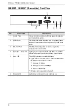 Preview for 34 page of ATEN KE6900 User Manual