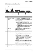 Preview for 41 page of ATEN KE6900 User Manual