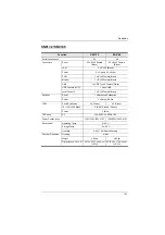 Предварительный просмотр 157 страницы ATEN SN0108A User Manual