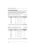 Предварительный просмотр 168 страницы ATEN SN0108A User Manual