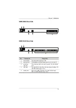 Предварительный просмотр 35 страницы ATEN SN0108CO User Manual