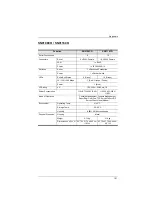 Предварительный просмотр 167 страницы ATEN SN0108CO User Manual