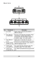 Предварительный просмотр 9 страницы ATEN US221A User Manual