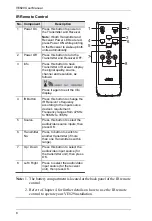 Предварительный просмотр 16 страницы ATEN VE829 User Manual